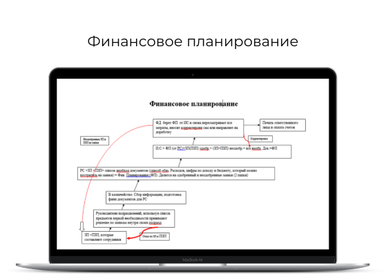 Эффективный сотрудник