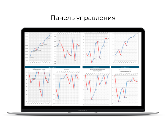 Создание команды руковолителей